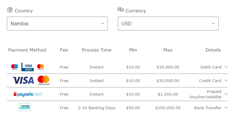The means of payment in Nigeria